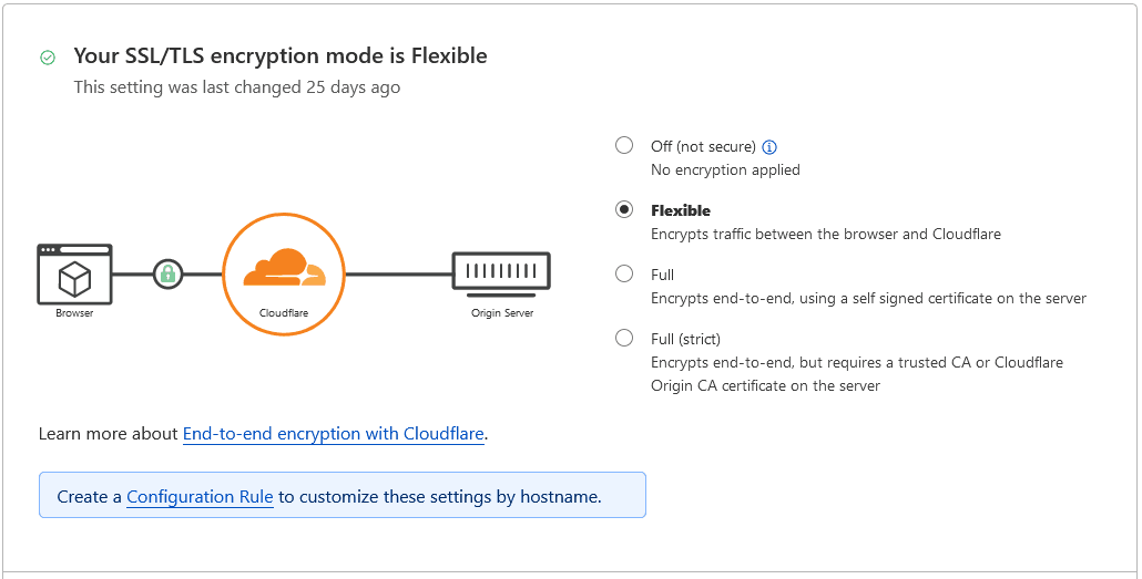 SSL کلودفلر